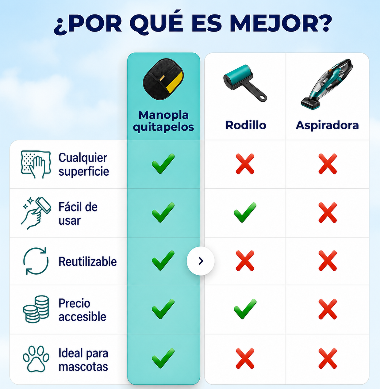 "Manopla Quitapelos Reutilizable para Mascotas"